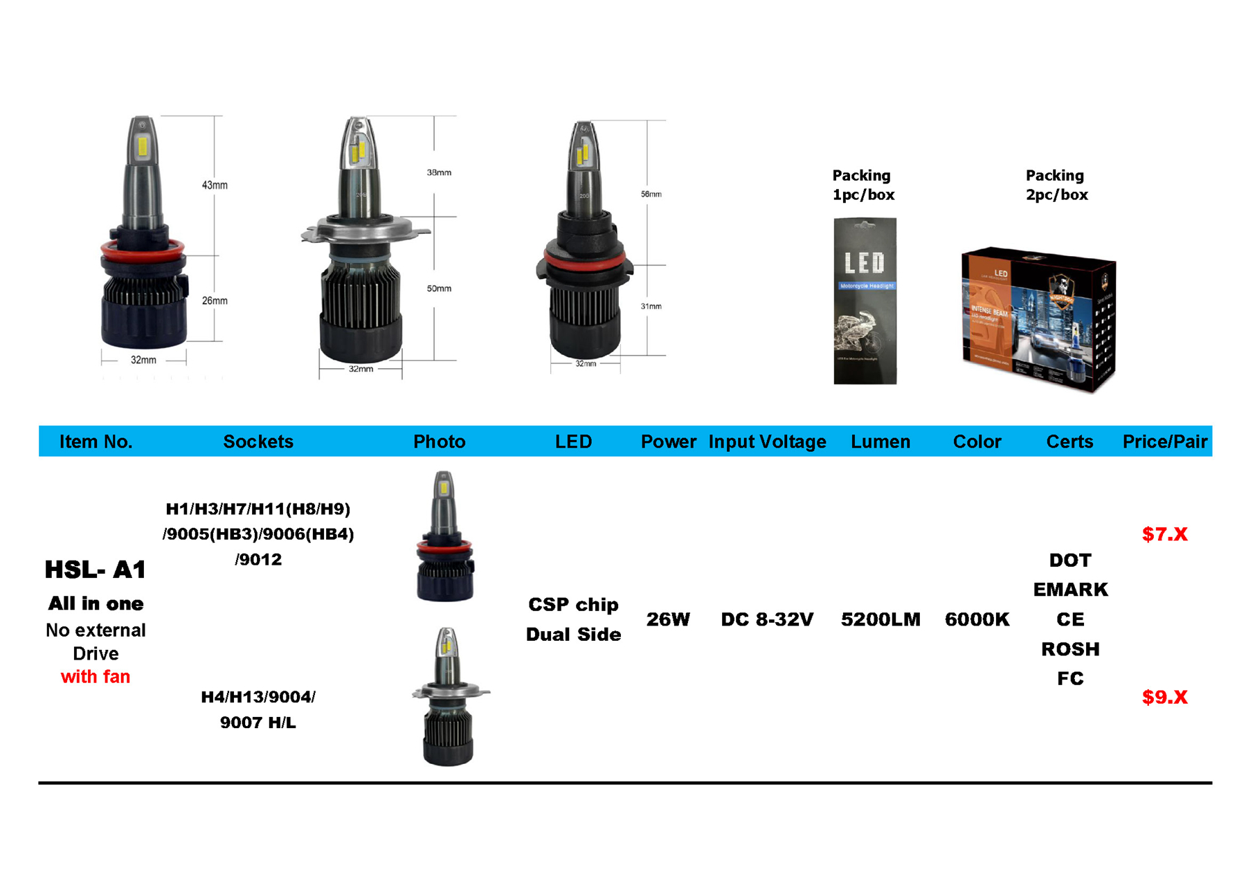 LED Headlight Replacement Bulbs Bayse Technology Co.,Ltd